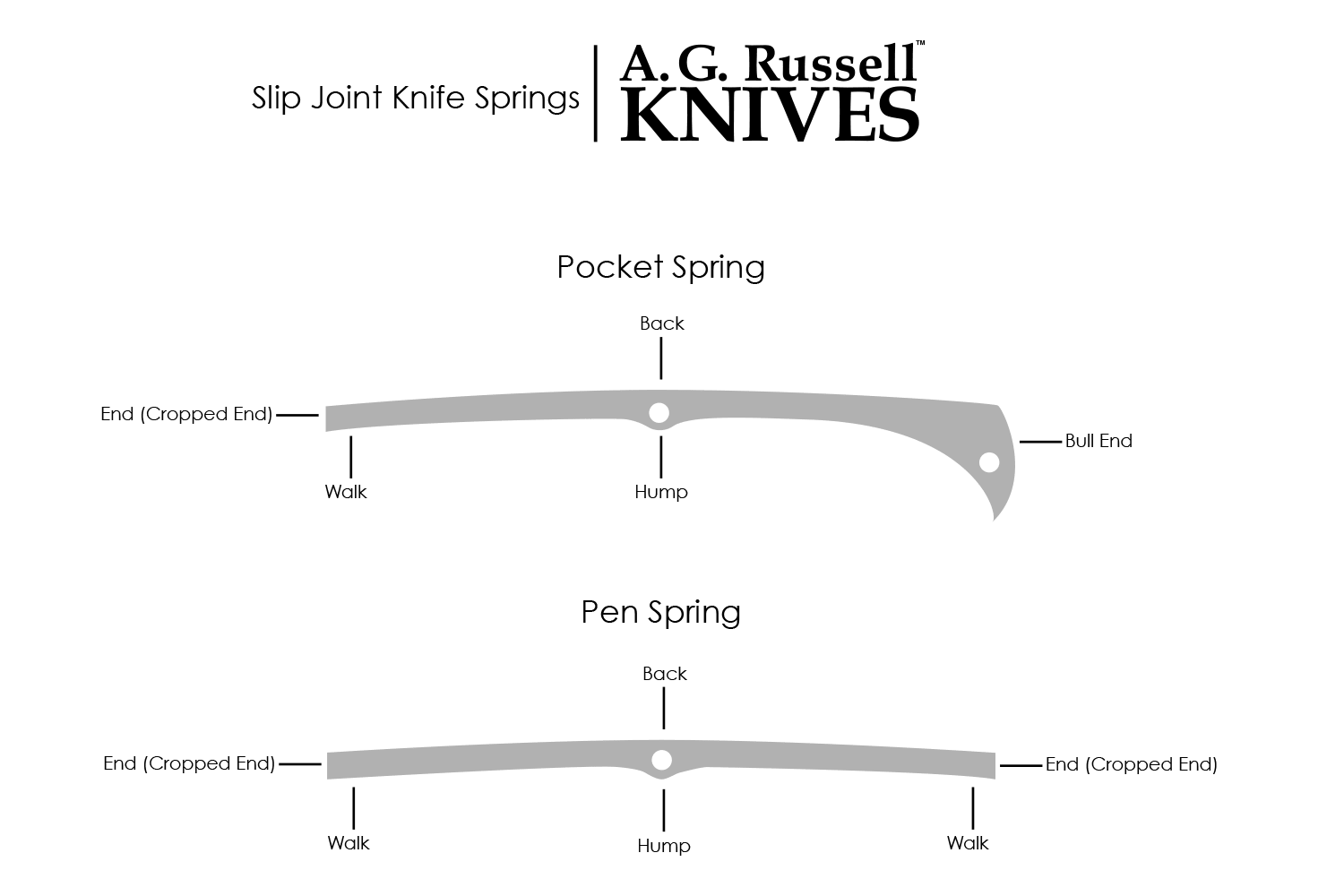 Slip Joint Knife Spring Diagrams and Terms